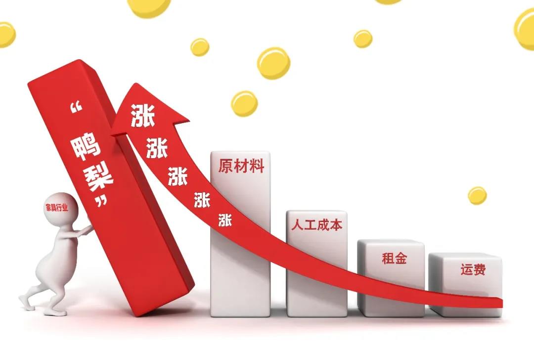 2021裝修漲價已成定局！背后原因竟是這些！