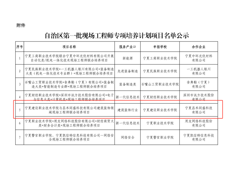 喜報！昌禾同盛科技與寧夏建設(shè)職業(yè)技術(shù)學(xué)院聯(lián)合培養(yǎng)項目申報成功